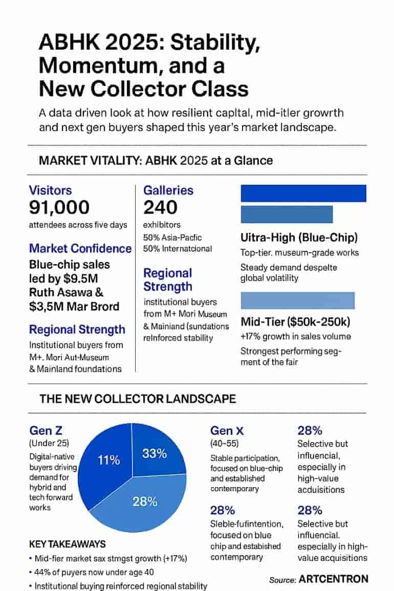 Art Basel Hong Kong Art Market Analysis ARTCENTRON